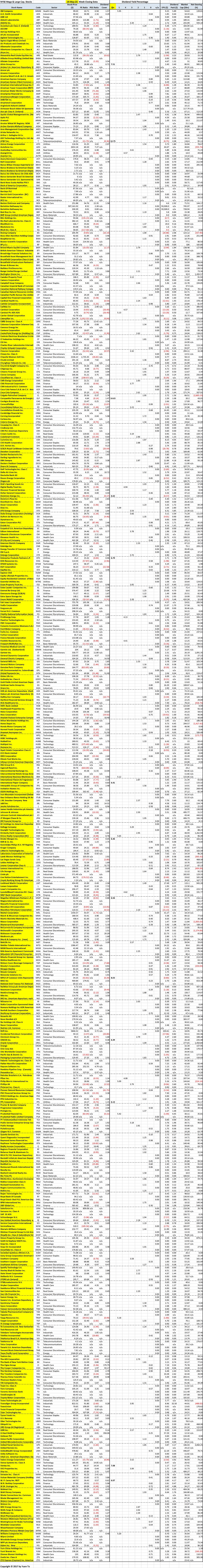NYSE Mega and Large Stocks Sorted by Stock Name for Reference and Lookup